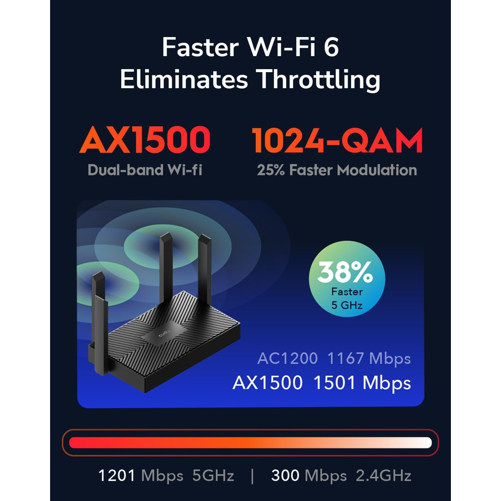 Router Wi-Fi 6 Cudy WR1500 Dual-Band AX1500 Full Gigabit