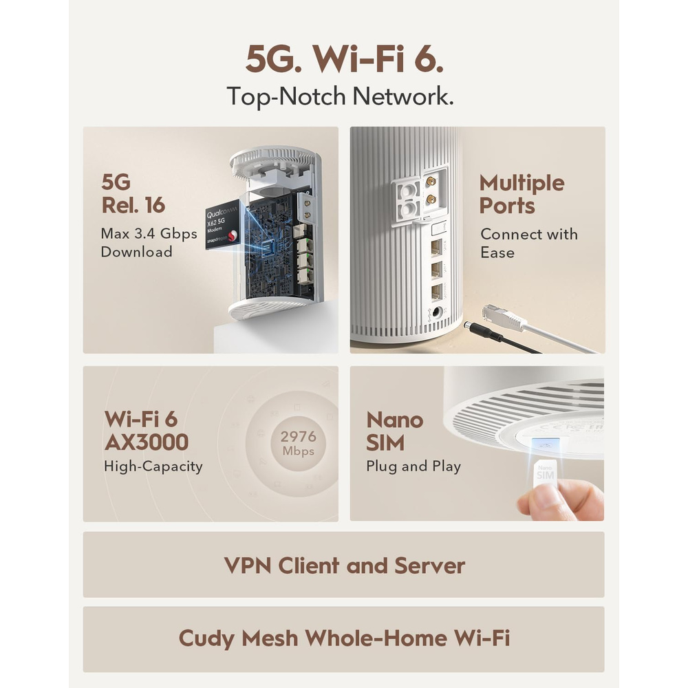 Router Cudy P4 5G WiFi 6 AX3000 Gigabit Ethernet White