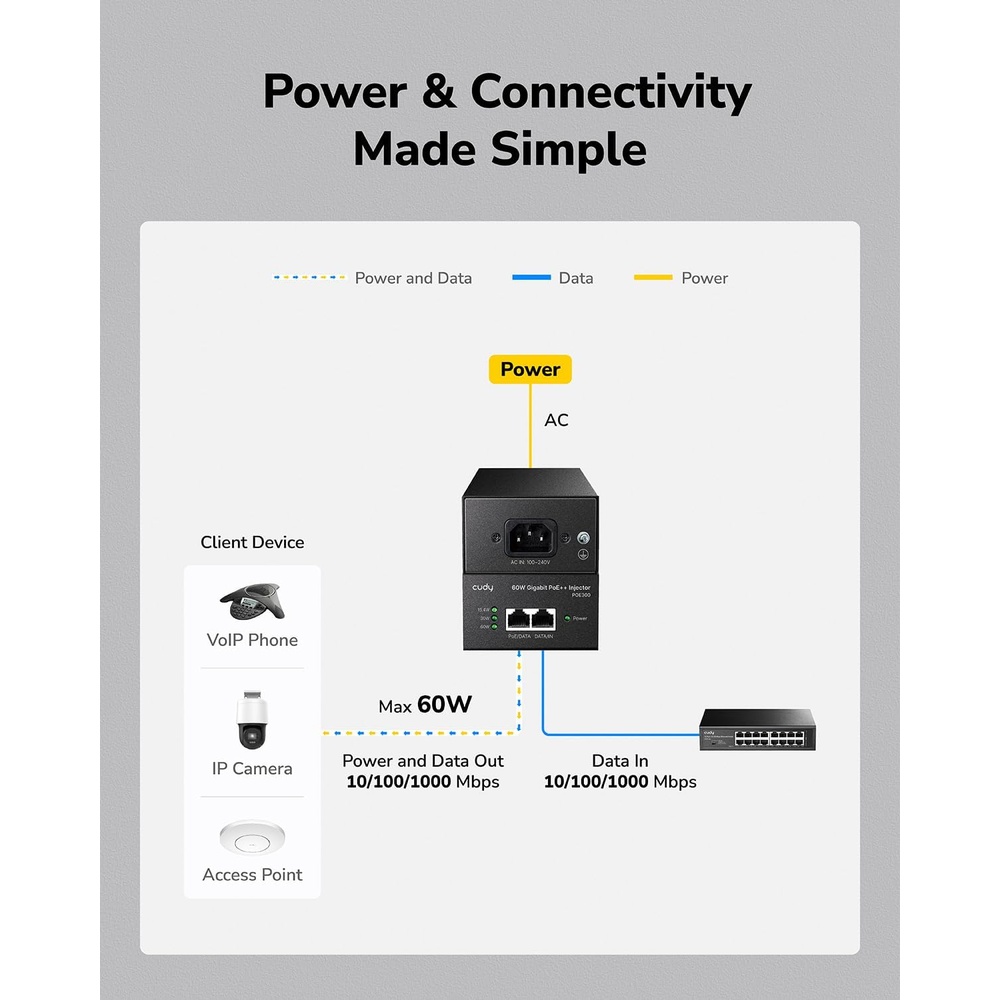 Injector PoE++ 60W Gigabit 802.3bt POE300 2Gbps 1000Mbps IP