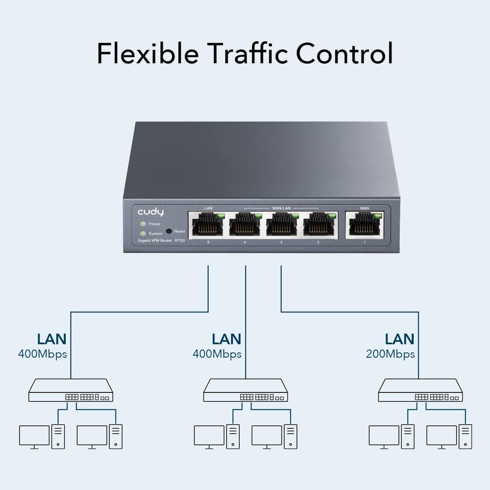 Router Multi-wan Cudy Gigabit Vpn Load Balance Smb